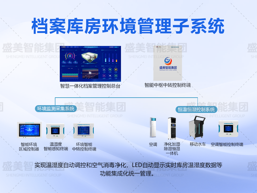 四川檔案庫房環(huán)控管理系統(tǒng)